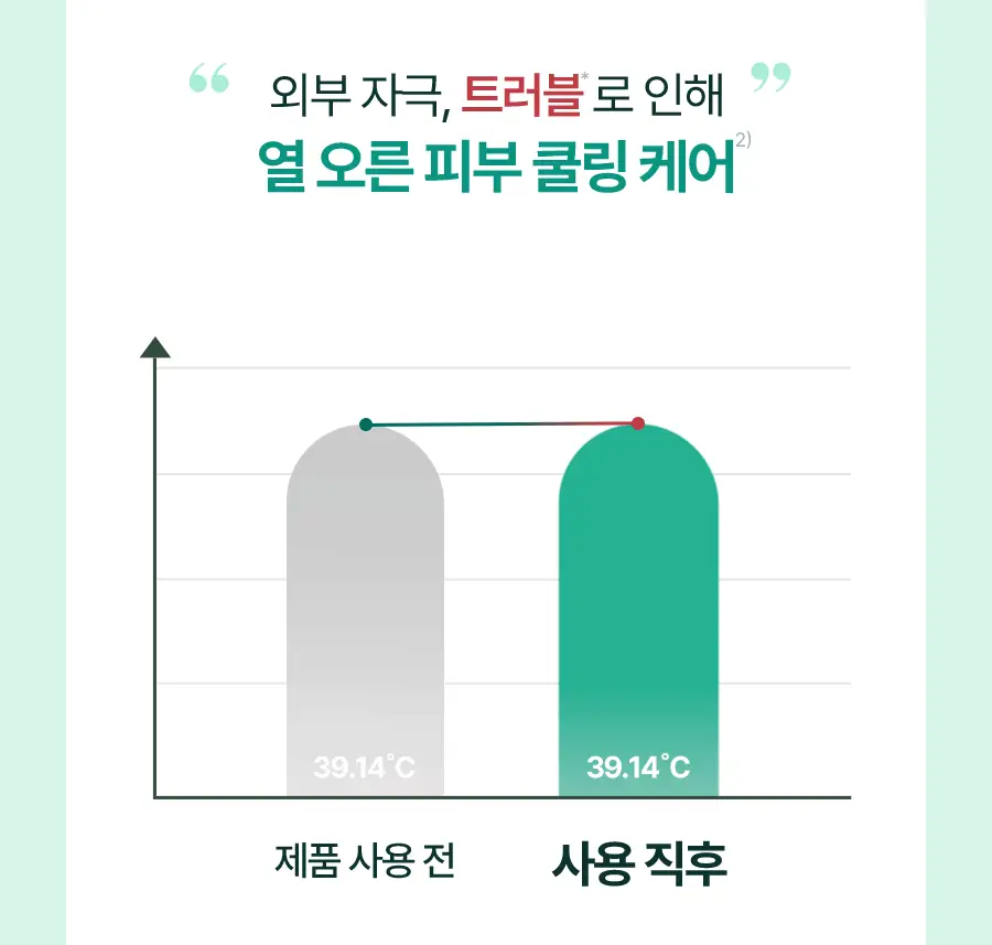 [7월 올영픽] 토리든 밸런스풀 포맨 시카 프레쉬 올인원 200g 기획(+밸런스풀 올인원 20g) 상세페이지 22